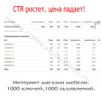 СTR постоянно ростет!