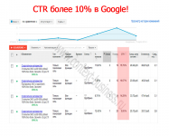В Google AdWords - CTR более 10% в самом дорогом регионе!