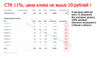 10 рублей за клик, при CTR 11%!