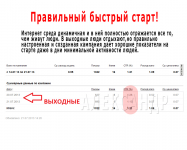Правильный быстрый старт!