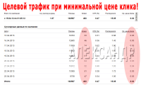 Целевой трафик по минимальной цене!