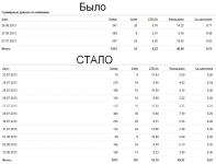 Автозапчасти - результат работы