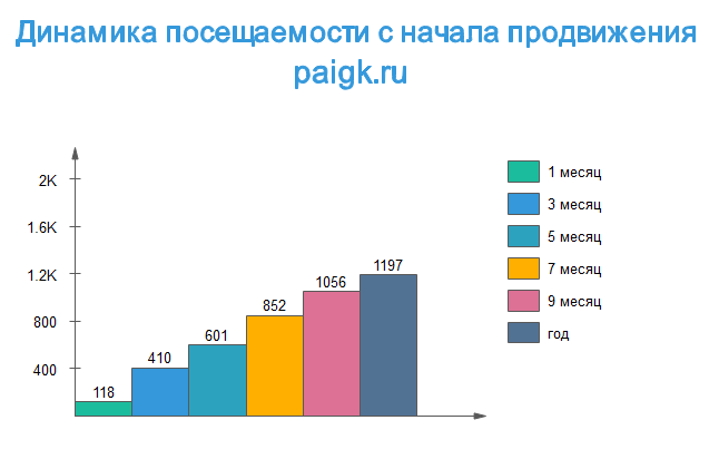 Paigk.ru – Пермское агентство ипотечного жилищного креди