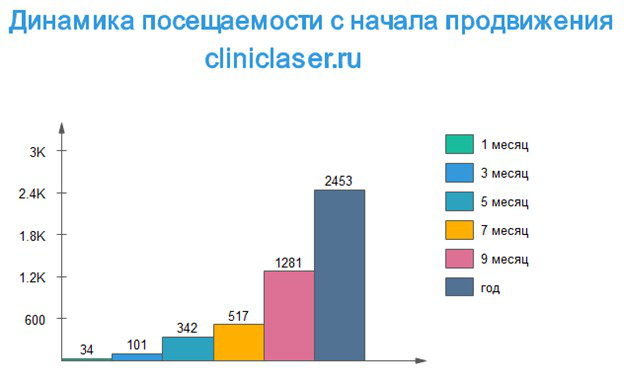 Cliniclaser.ru (Пермь) – Клиника лазерной косметологии