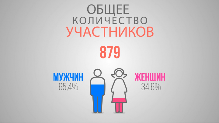 GERAKLION. Итоги прошедших лет.