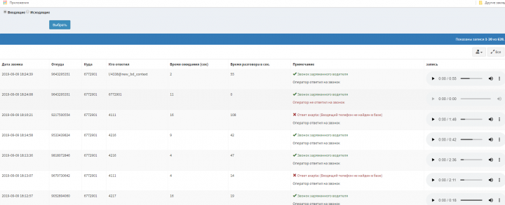 Настройка VoIP телефонии