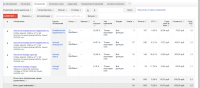 Коммерческая недвижимость Google Adwords