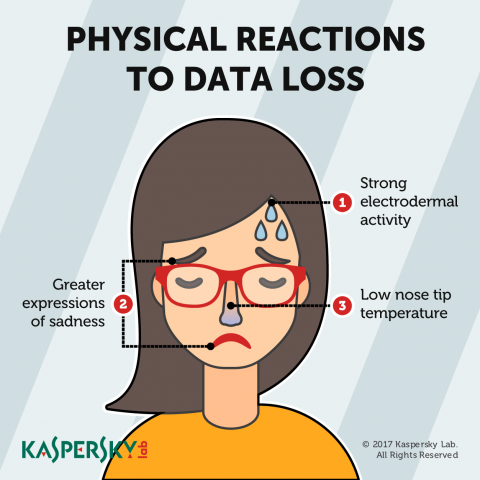 инфографика Kaspersky