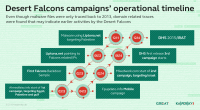 инфографика Kaspersky