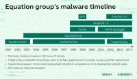 инфографика Kaspersky