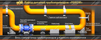 Создание конструкции