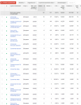 Реклама 3D принтеров в Google Adwords/