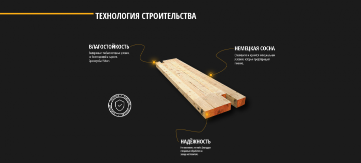 Блок Технология строительства лендинга под строительство домов