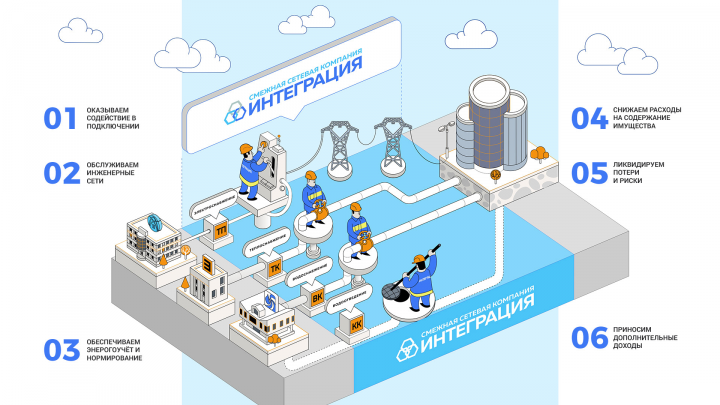Сайт «Интеграция» (иллюстрация)