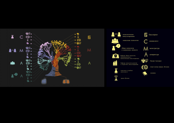 Инфографика для сайта факультета психологии