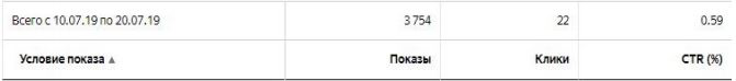 Рекламная кампания для фитнес тренера