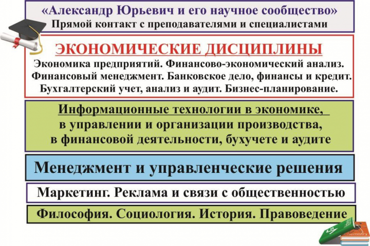 Наши дисциплины
