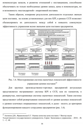 Управление цепями поставок