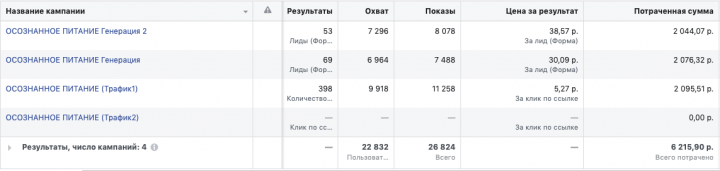 Настройка рекламы на вебинар по питанию.