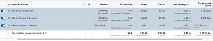 Настройка рекламы на вебинар в сфере фитнеса.
