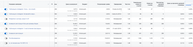 Настройка таргетированной рекламы в Facebook и Instagram