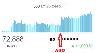 ASO