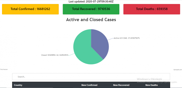 Covid 19 Tracker