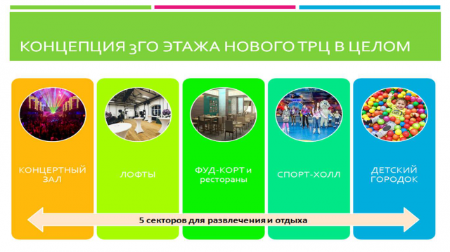 Концепция развлекательного центра на 3м этаже нового ТРЦ