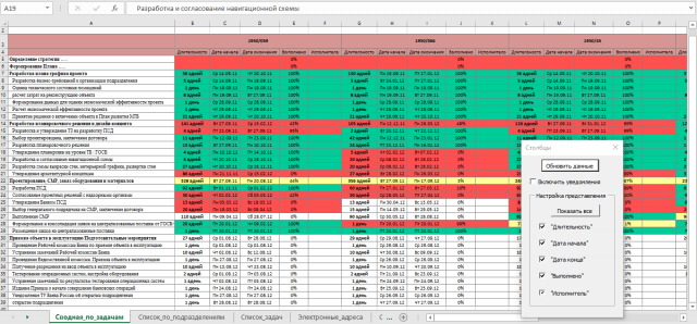 MS Project -> MS Excel Консолидация данных
