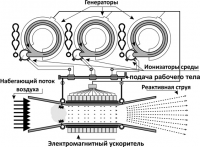ПЛАЗМЕННО-ИОННЫЙ КОМБИНИРОВАННЫЙ ВОЗДУШНО-РЕАКТИВНЫЙ ДВИГАТЕЛЬ