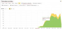 Оптовый Интернет-Магазин Китайских Товаров (результат за 2 месяц