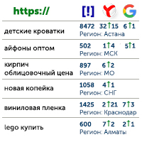 Актуальные примеры запросов в ТОП-10