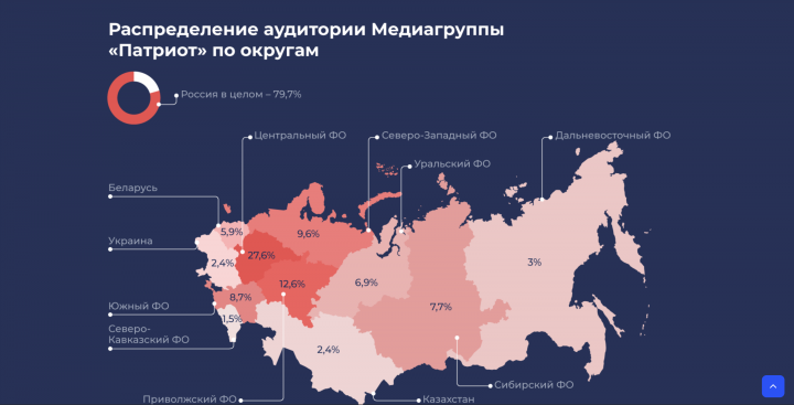 Верстка проекта
