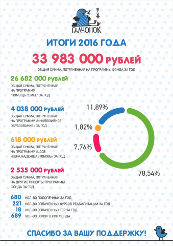 Работа 3292879