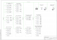 Диспетчеризация (АСУД)