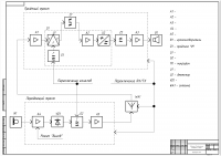 Структурная схема радиостанции СИ-БИ
