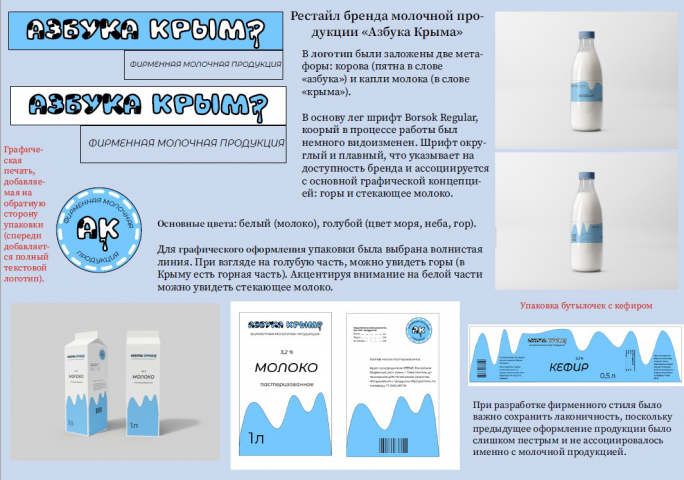 Рестайл бренда молочной продукции