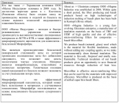Сайт промышленной компании (русс-->англ)