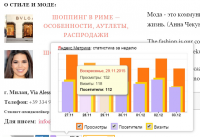 Shoppingmodaitalia.ru за 4 месяца с нуля до 110 чел/сутки