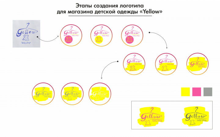 Разработка логотипа для магазина одежды