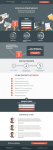 LandingPage: Агентство контекстной рекламы
