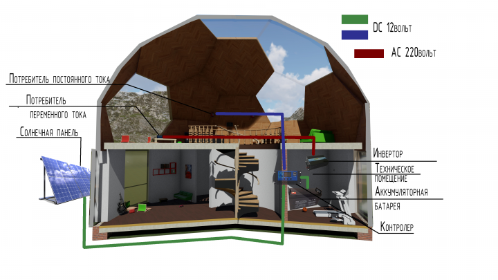 Фотоэлектрическая система с батареями - схема для экодома