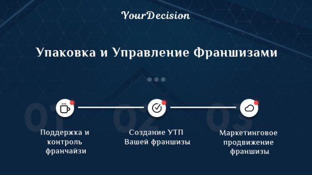 Дизайн презентации проекта для инвесторов (1 из слайдов)