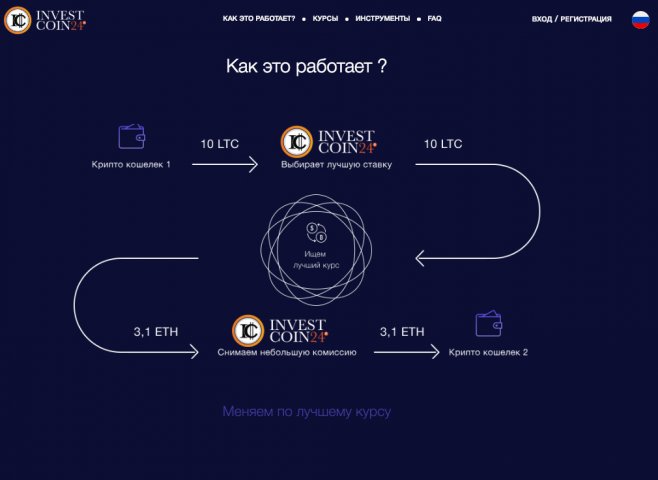 InvCoin24 - Обменник криптовалют