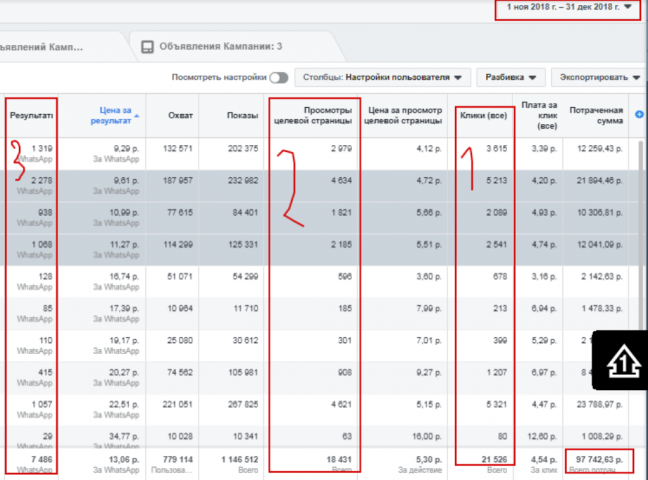 Проект по обучению продажам в интернете