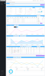 Global dashboard