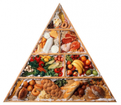 Первый закон здорового питания