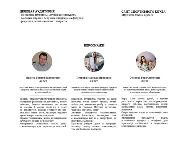 Сводка по аудитории