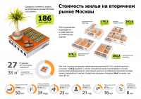 Инфографика для сайта «ГдеЭтотДом»