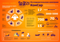 Инфографика для агентства «Комсар»